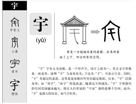 宇字五行|宇字的五行属什么